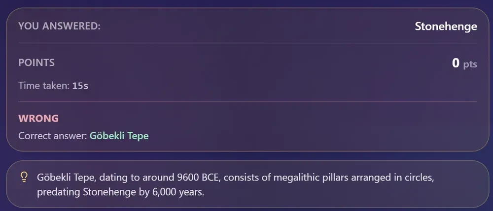 A Quiz8 answer reveal: the player answered Stonehenge and scored zero, the correct answer Gobekli Tepe is shown in green, and a one-line explanation below says it dates to around 9600 BCE and predates Stonehenge by 6,000 years.